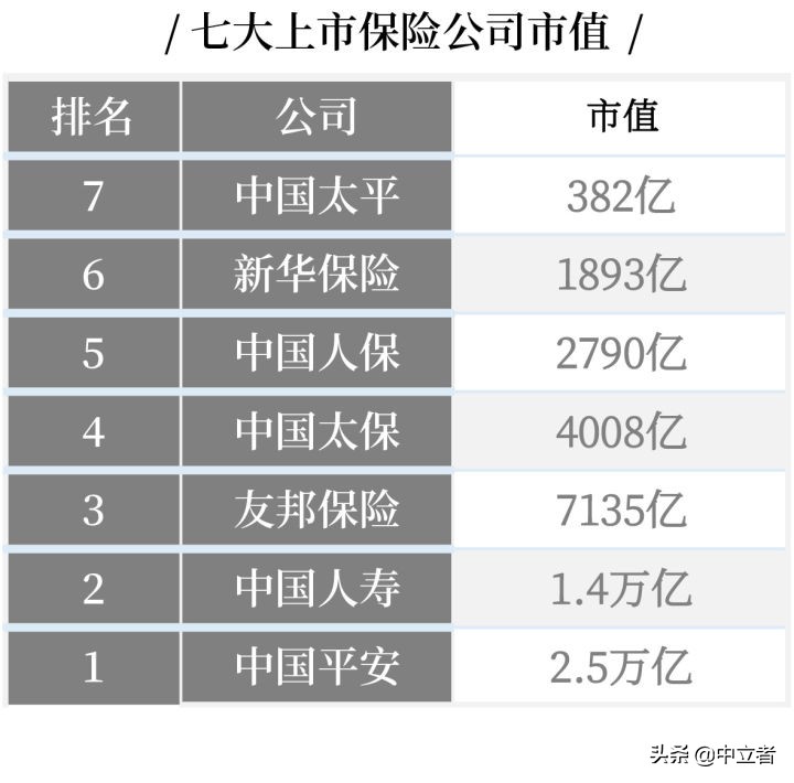 最全丨中国十大保险公司不同类别的排名 第5张