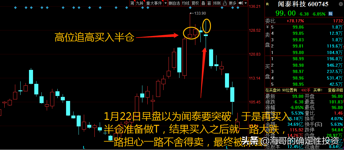 做T失败，导致71万满仓闻泰科技，亏损19万，散户该如何做T