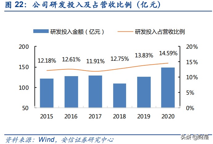 中兴通讯专题研究：受益AIoT，有望再度腾飞