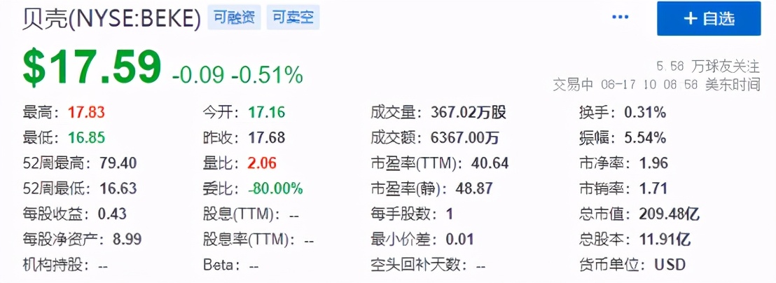 反垄断铡刀下的贝壳，未来可能已经注定