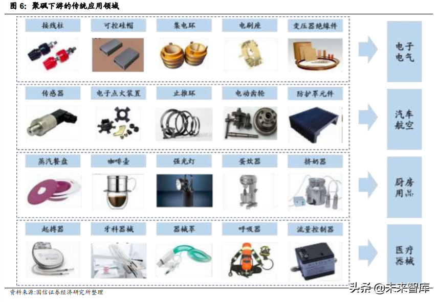 新材料专题报告：聚砜，机械性能优秀的耐高温特种工程塑料