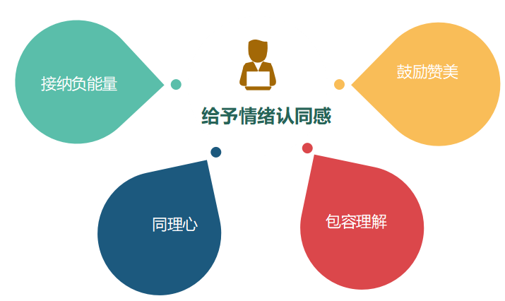 女生说彻底失望了，该怎么挽回呢？