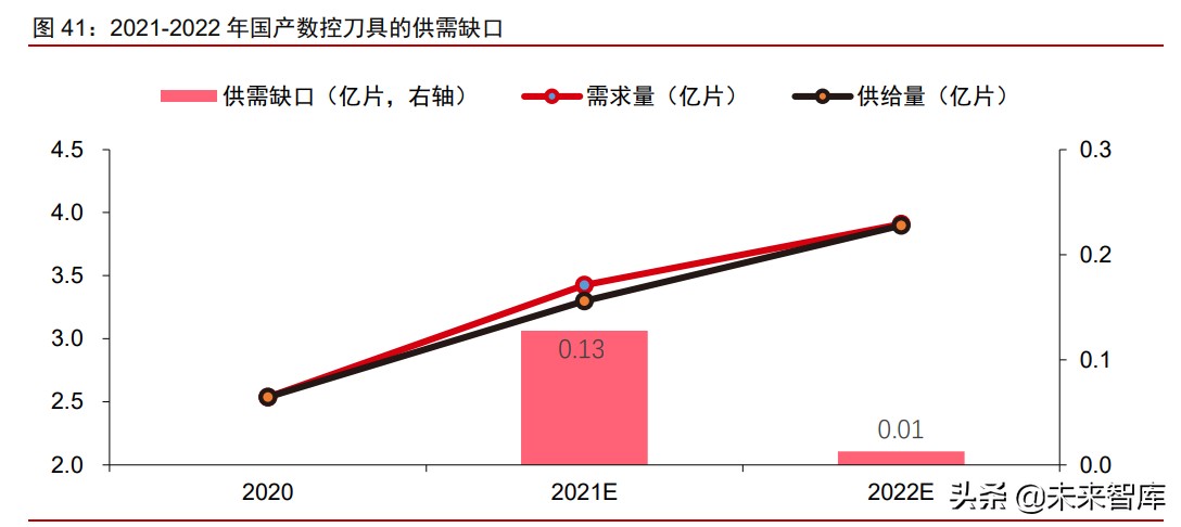 硬质合金刀具行业深度报告：工业耗材好赛道，国产化的星辰大海