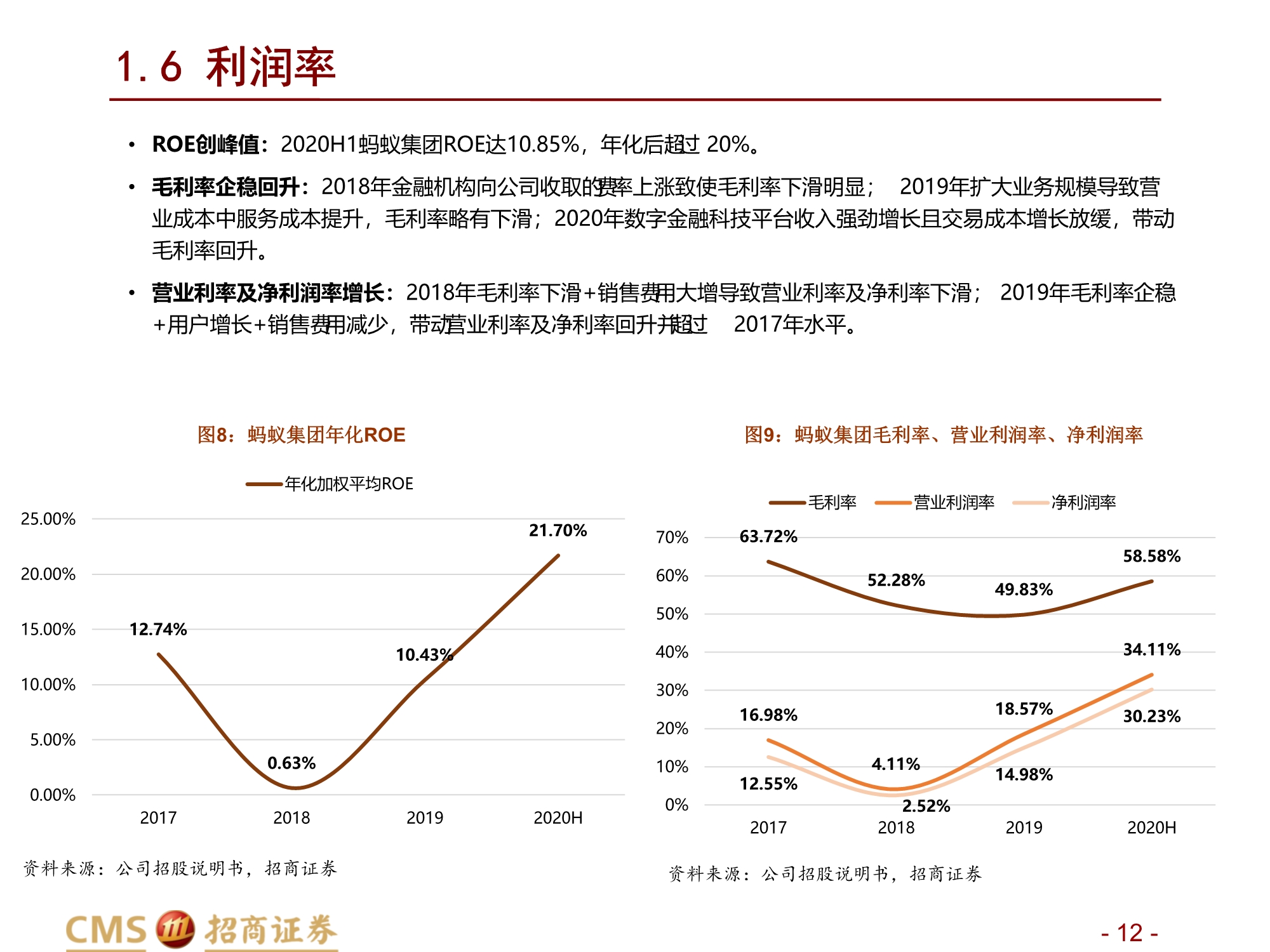 蚂蚁集团新股分析：数字生态连接C端流量、B端场景与金融机构