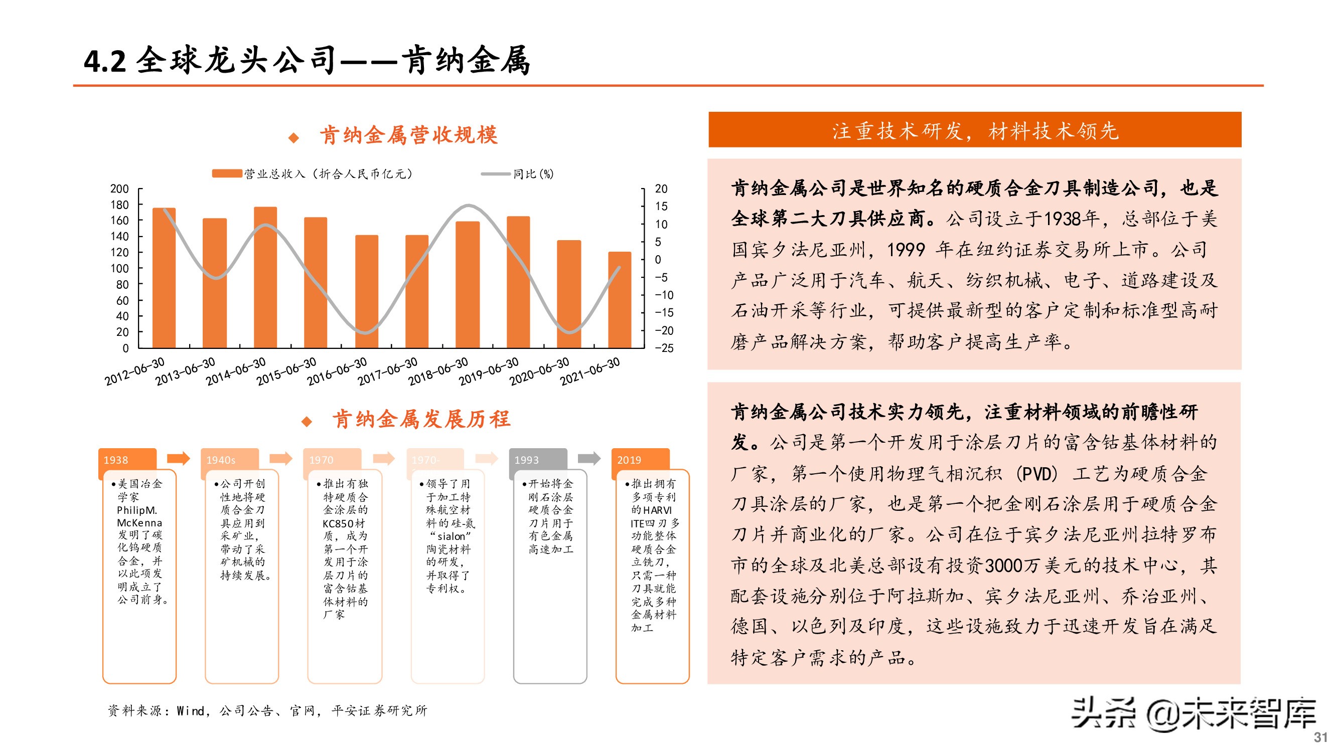 刀具行业专题报告：刀具行业迎来国产替代重要机遇期