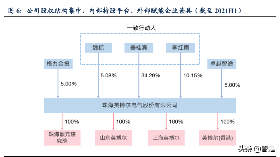 英搏尔专题报告：新能源车电驱动强者“亮剑”