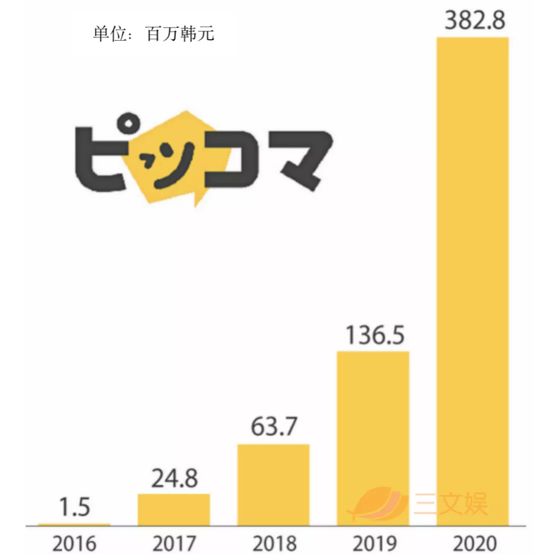 韩国网漫战争：Naver和Kakao从日韩打到东南亚北美