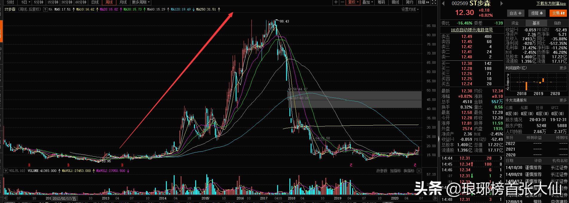 牛市里的10倍大牛股，到底都有哪些特点？