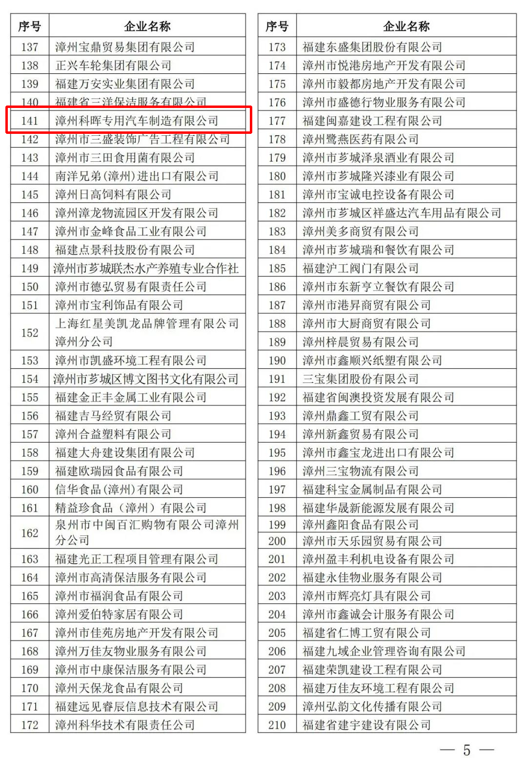 热烈祝贺南宫NG28一连11年荣获“漳州市守条约重信用企业”称呼