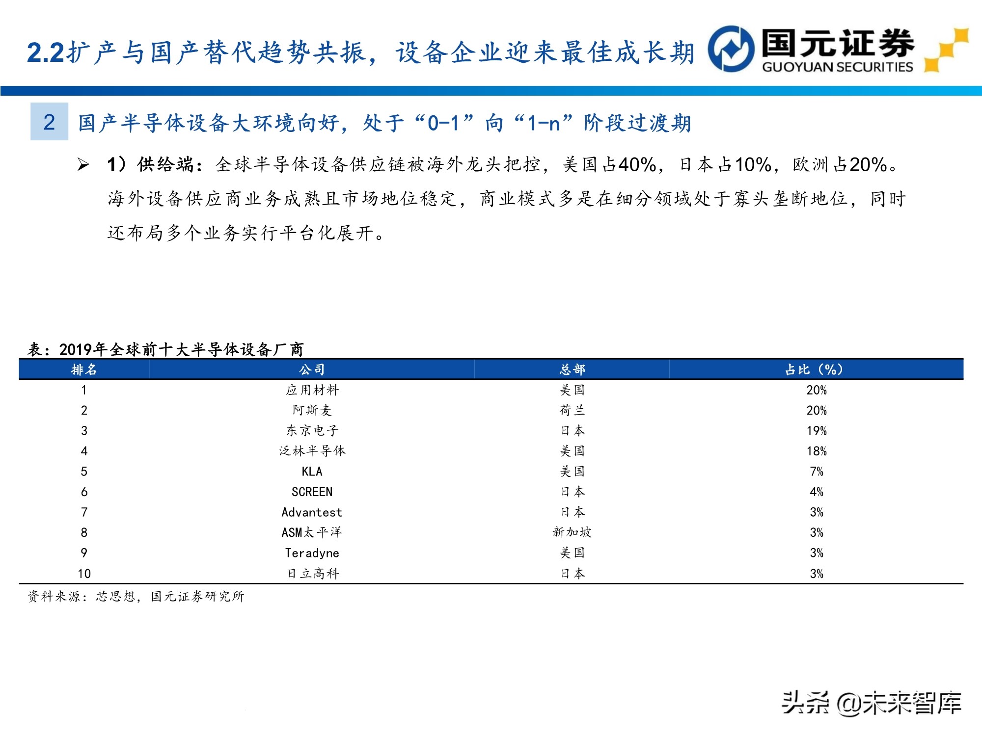 半导体及电子行业157页深度研究报告：电子产业创新与格局重构