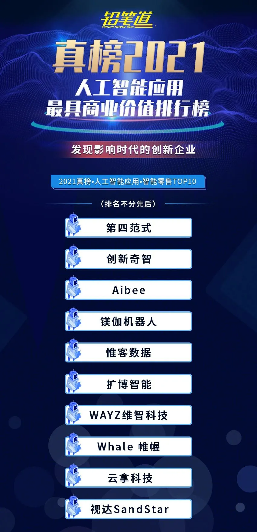 云拿科技荣登铅笔道“2021真榜•人工智能应用•智能零售TOP10”