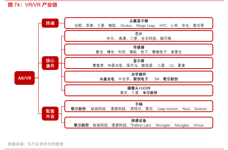 电子行业专题报告：5G、半导体、新型终端