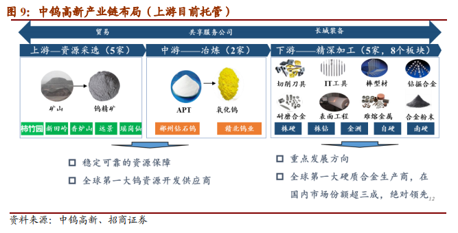 中钨高新专题研究报告：中国高端刀具龙头觉醒