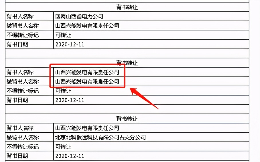 簽收電子承兌匯票，一定要檢查這6點(diǎn)，千萬別忽略