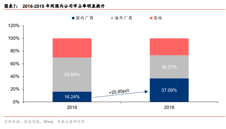 移远通信深度解析：从产业特征论强者地位