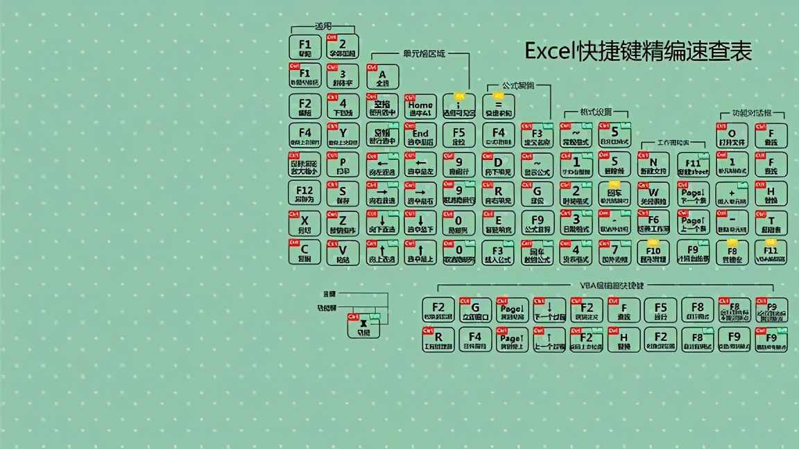 11張excel快捷鍵桌面壁紙 非常實用 請查收 電腦手機那些事兒 Mdeditor