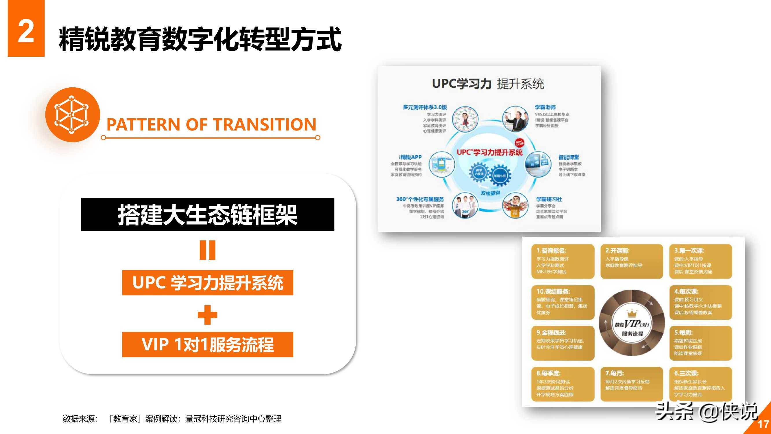 2020年教育行业在线数字化转型白皮书