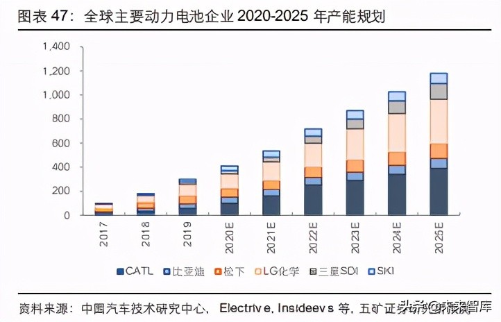 新能源汽车产业链及相关金属行业研究：溢出与涌现