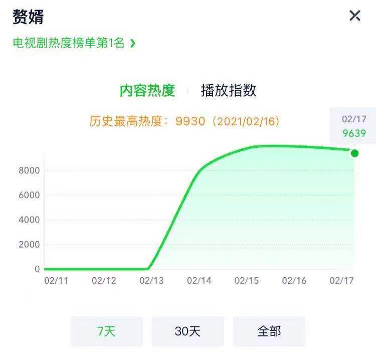 爆款|2021年开年爆款剧来了！小小《赘婿》 大有天地