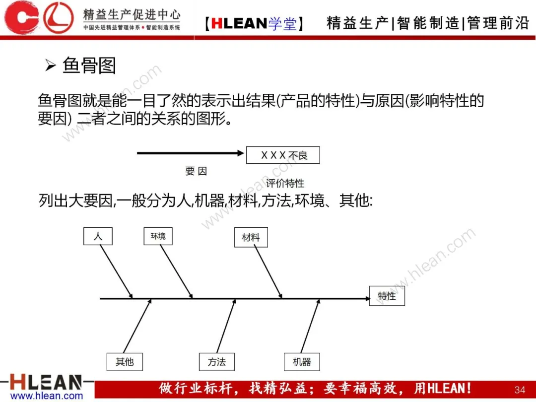 「精益学堂」精益工具介绍