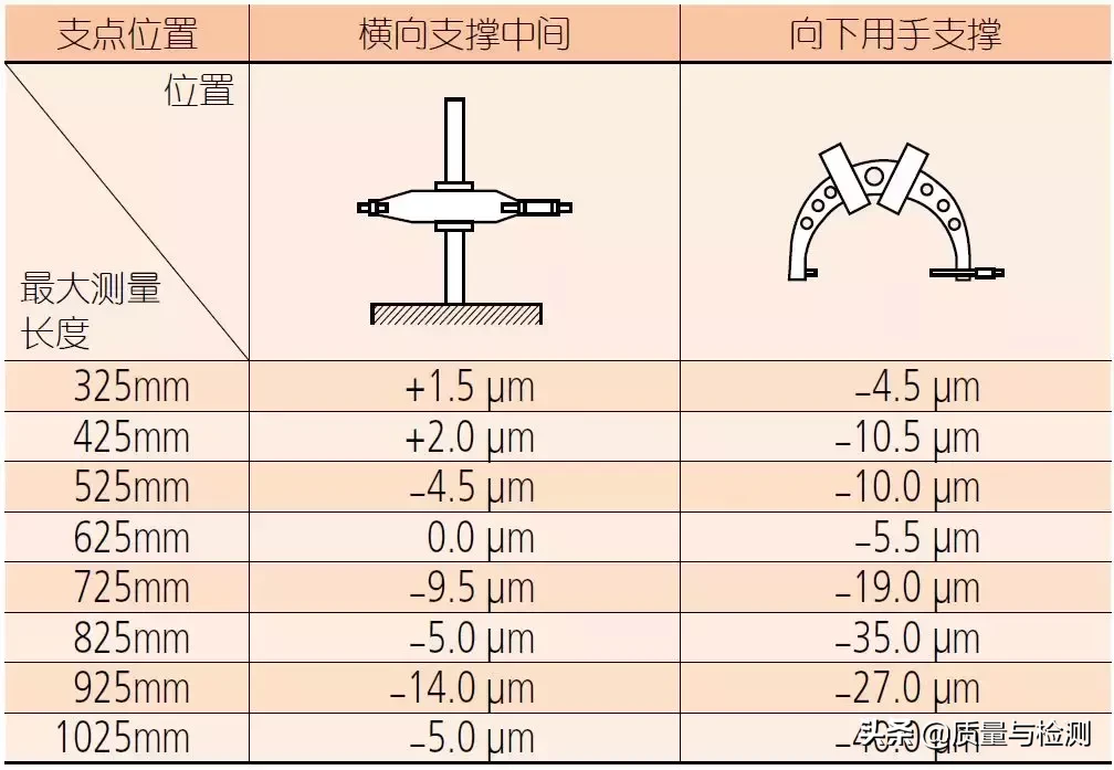 %title插图%num 用了这么久的千分尺,你真的用对了吗?