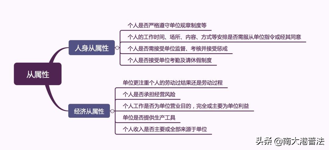 法院如何认定存在劳动关系？