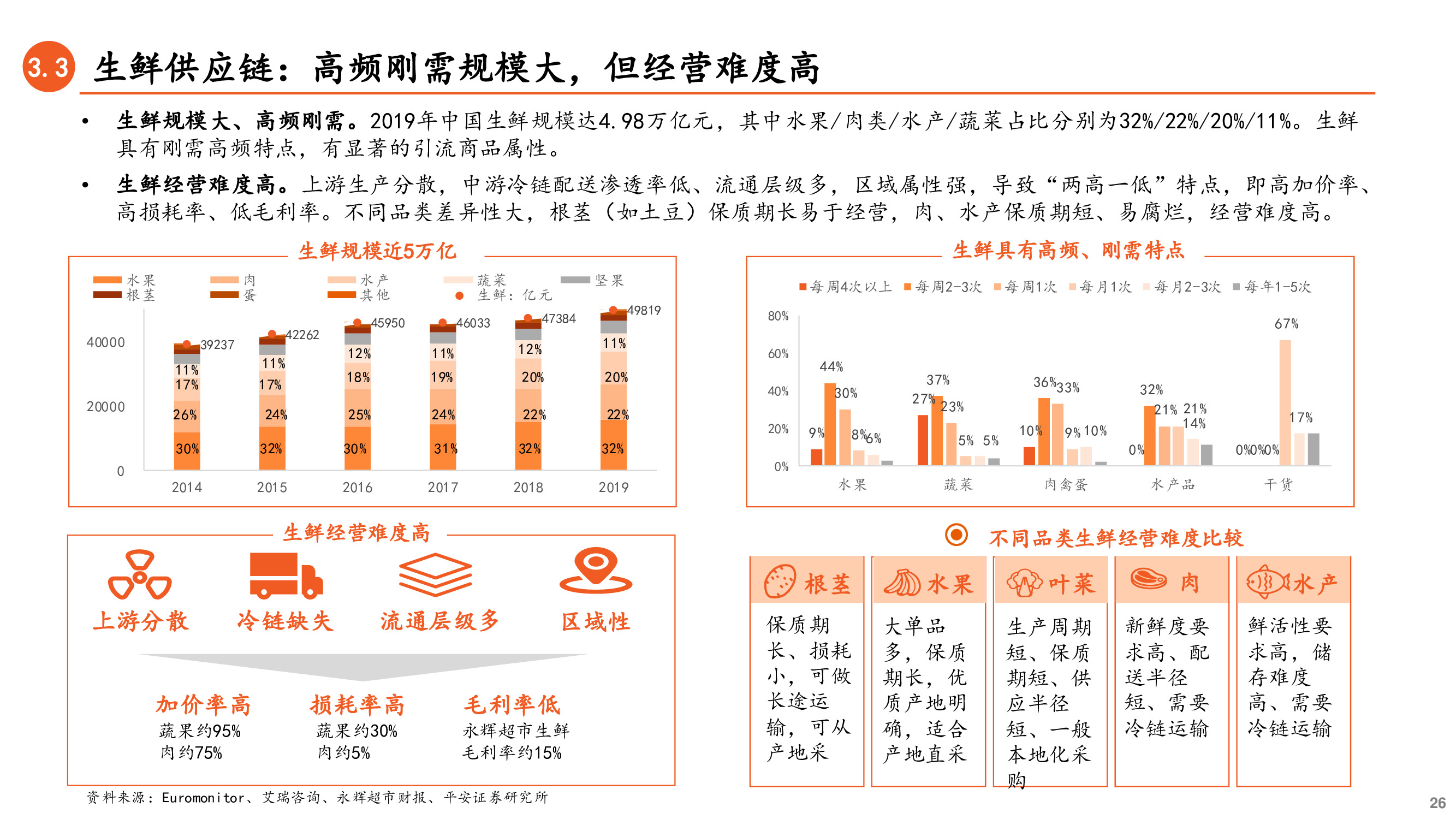社区团购深度研究兼论对保险业务的启示