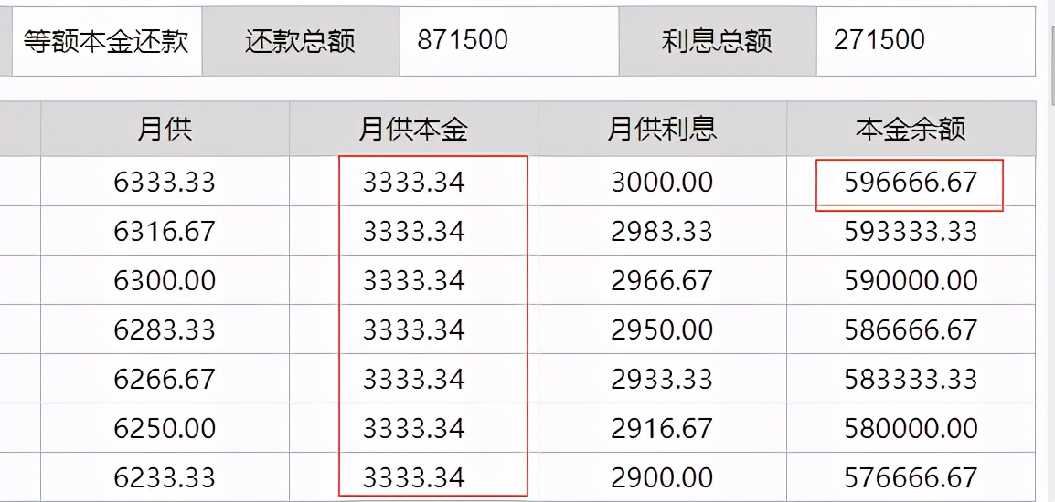 想要提前还房贷？先搞清楚其中的套路再决定也不迟