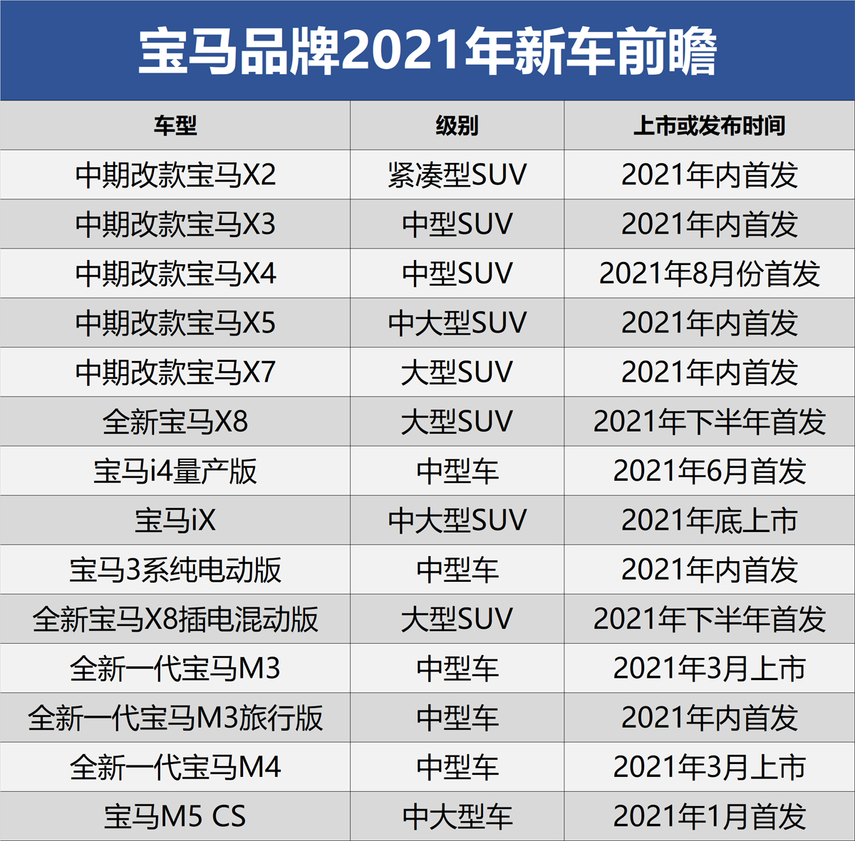 全新宝马X8/宝马iX领衔 宝马品牌2021年新车前瞻