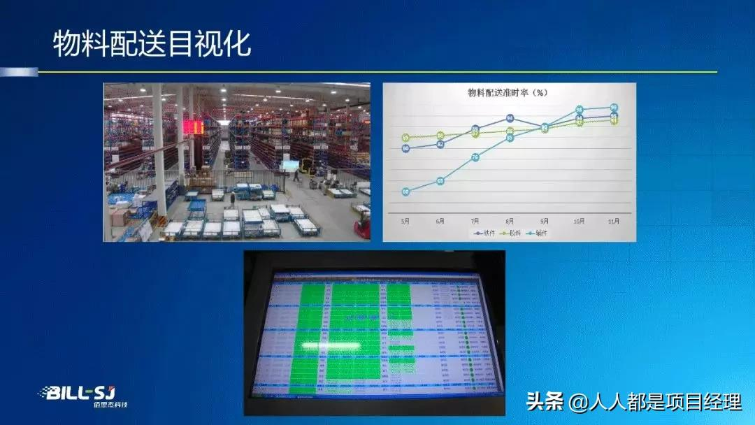 图解工厂建模与数据管理知识与应用