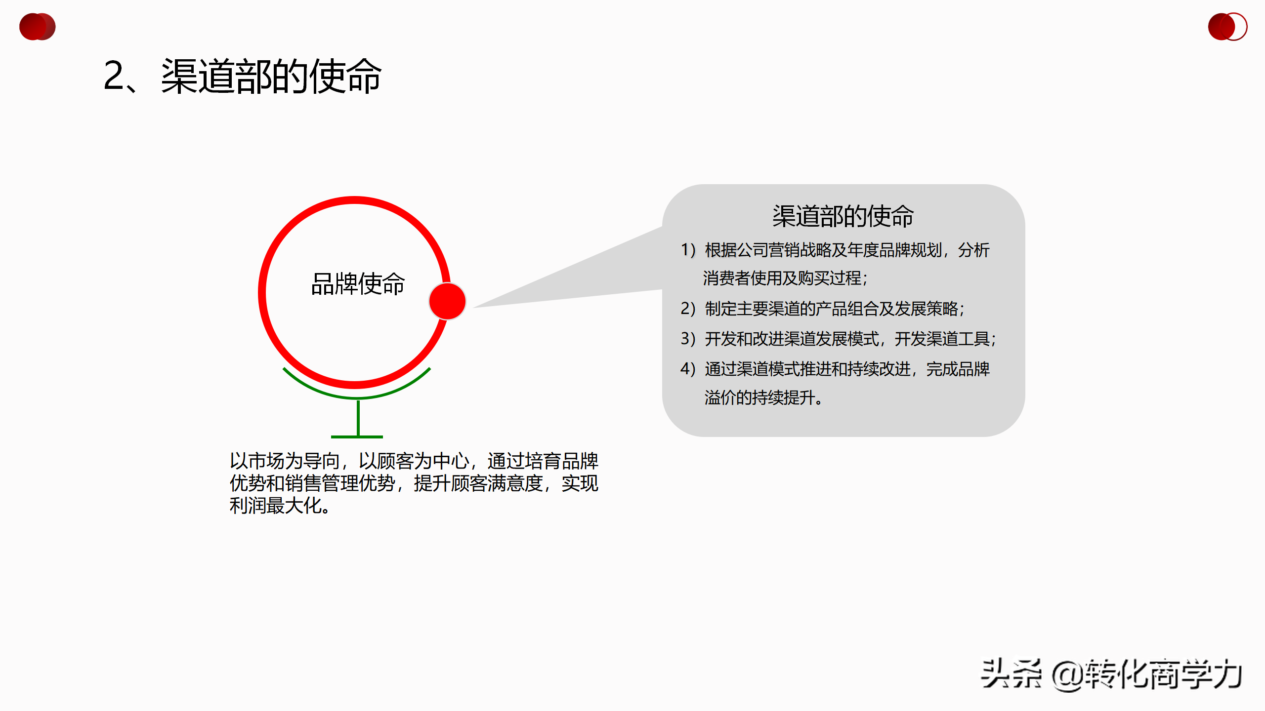 2021渠道部策略规划，愿景-使命-目标-策略-计划-管理等