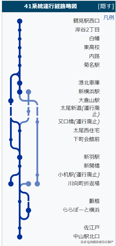 东横线上哪几站最受欢迎？第1名果然还是在横滨