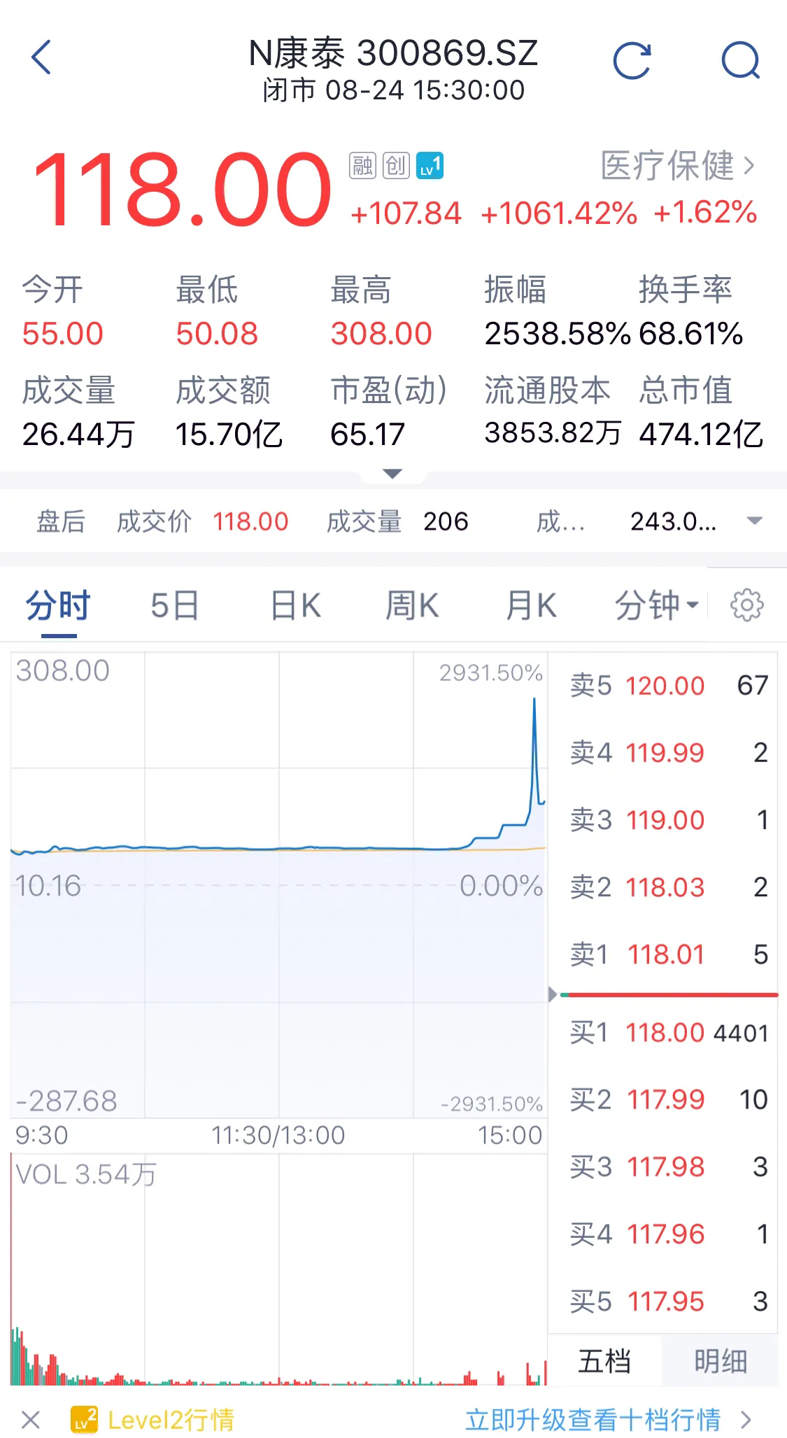 创业板注册制开闸，康泰被骂的死去活来，还有21家医药企在排队