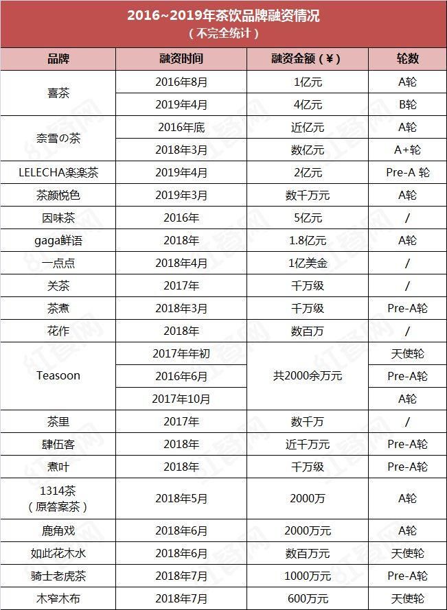 排行前十销量的奶茶全国奶茶十大排行榜10强