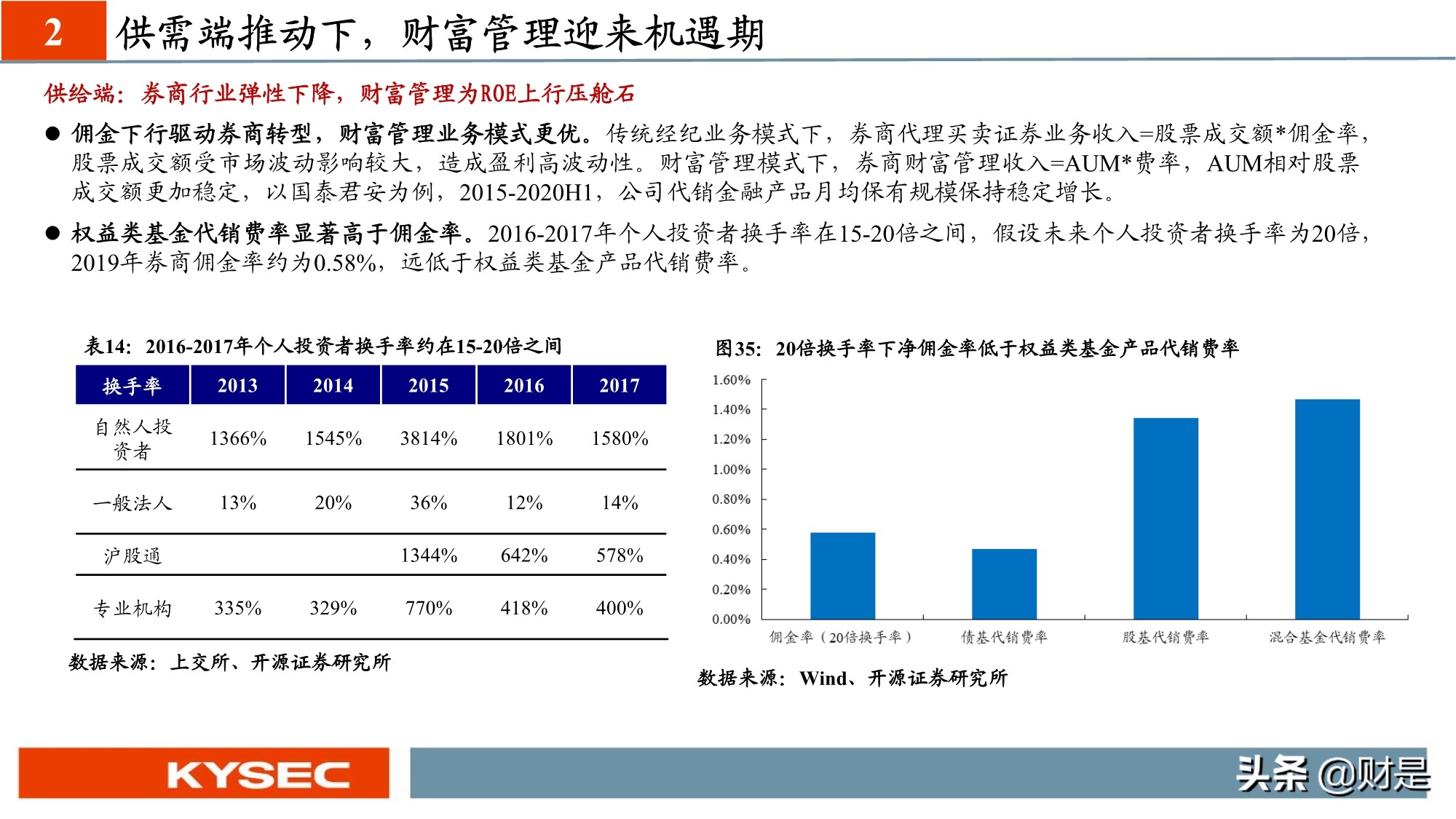 非银金融行业专题研究：从海外视角看我国财富管理发展路径