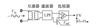 应用可编程芯片实现小水电站的半周期精确测频