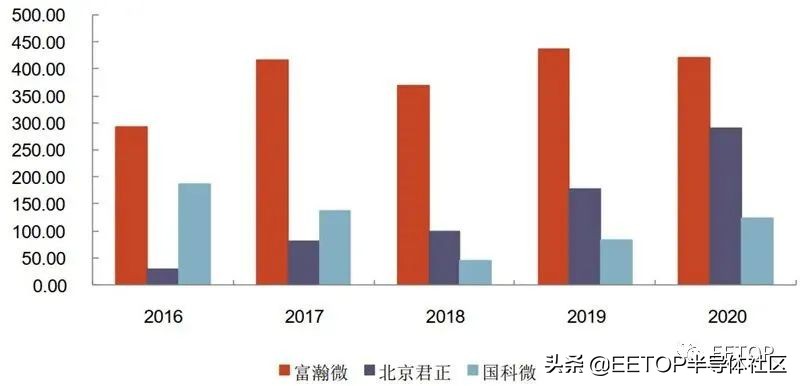海思跌倒誰能吃飽？國產安防芯片大起底