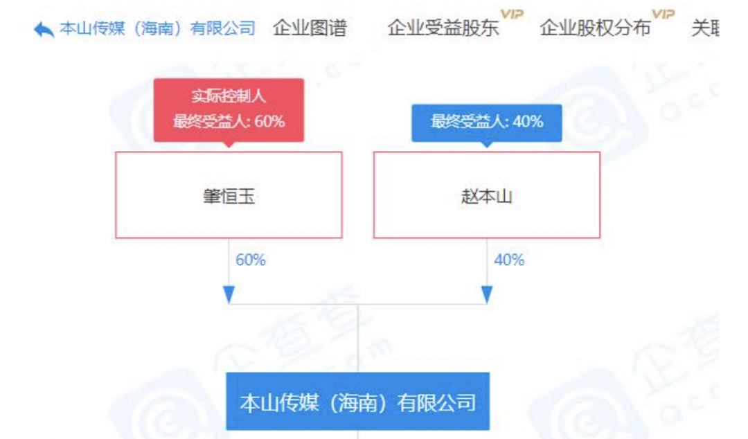 徒弟出事儿女成网红，本山传媒又涉严重违法，赵本山晚年日子难过