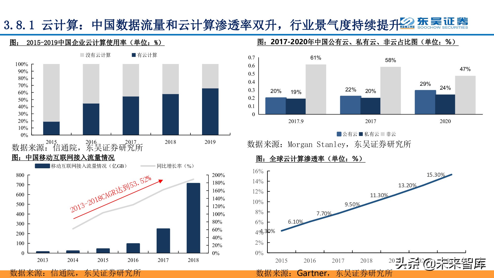 全面拥抱“数字加+”：从数字新基建到数字平台及服务
