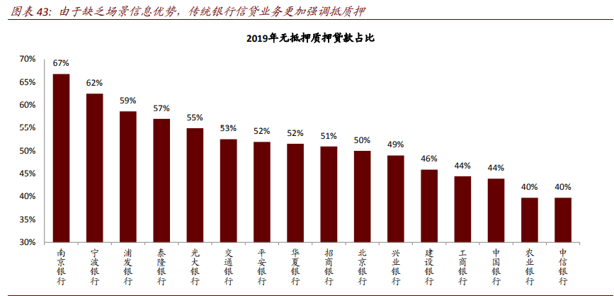银行业深度报告：数字重构金融供给，场景生态经营提升竞争力