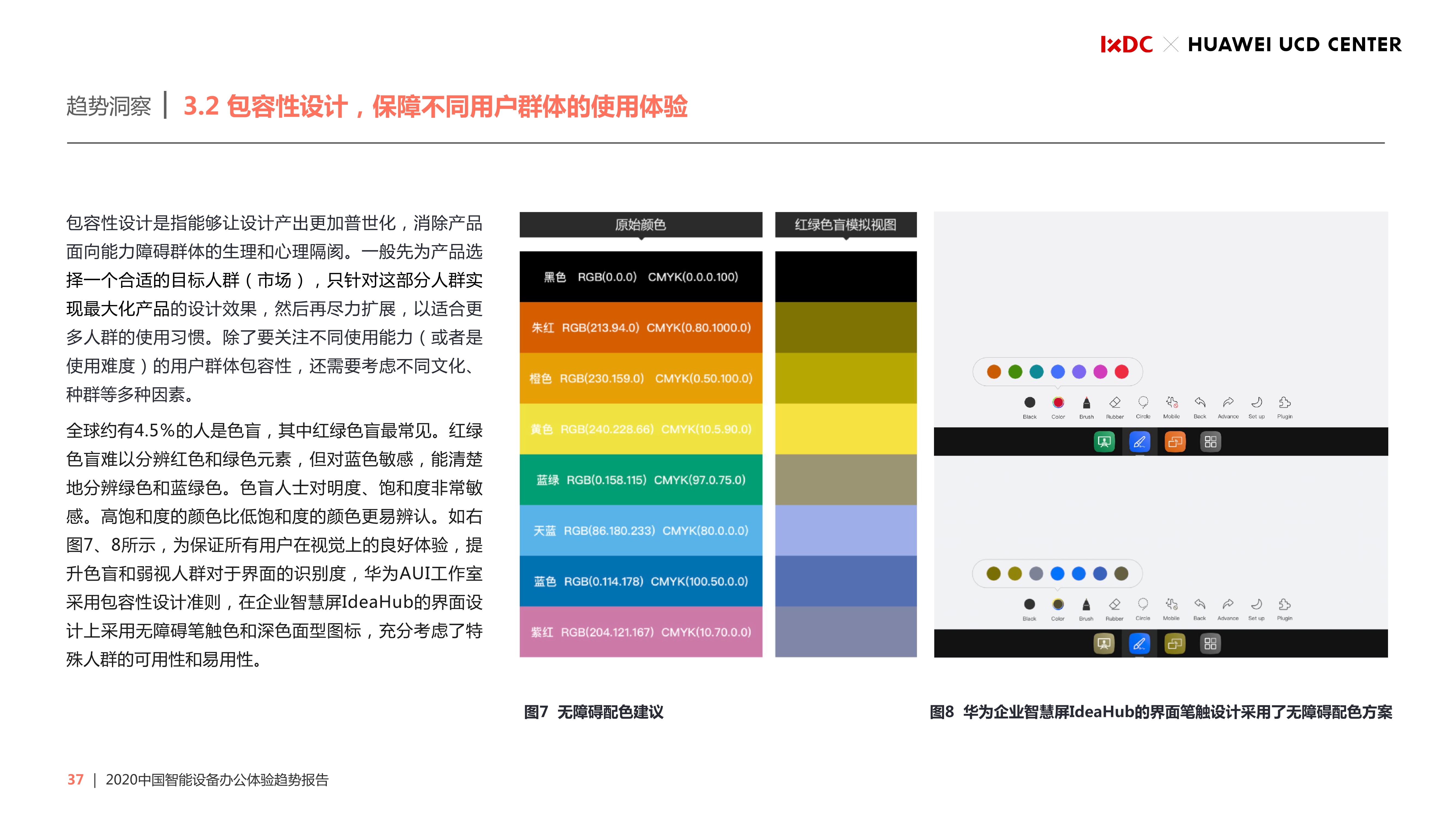 2020中国智能设备办公体验趋势报告