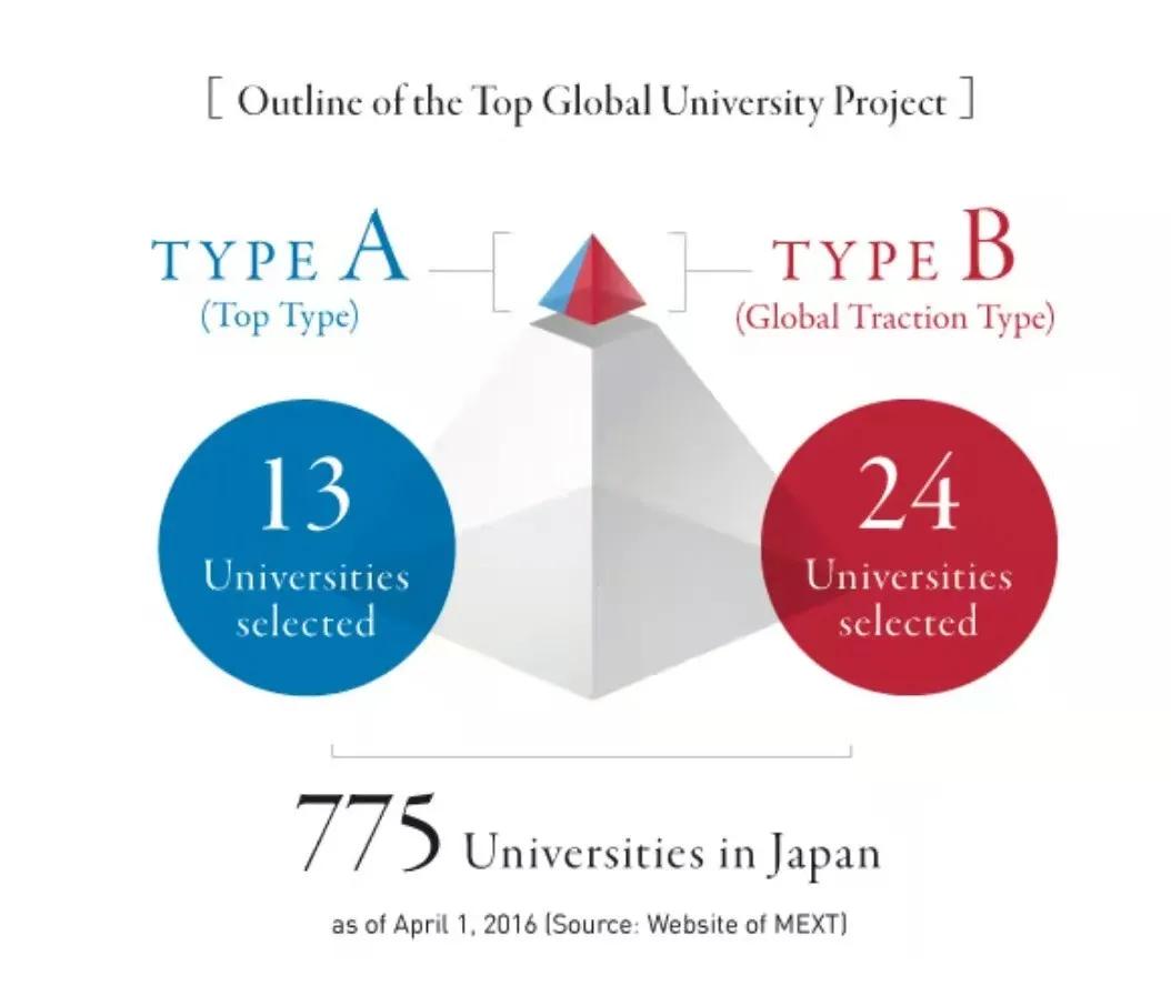 日本留学：SGU/TGU英文项目2021年最新申请攻略来啦