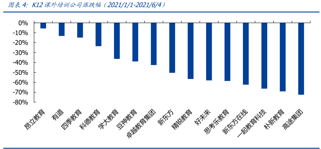 教育行业研究：政策管控逐渐分化，高教、职教价值凸显