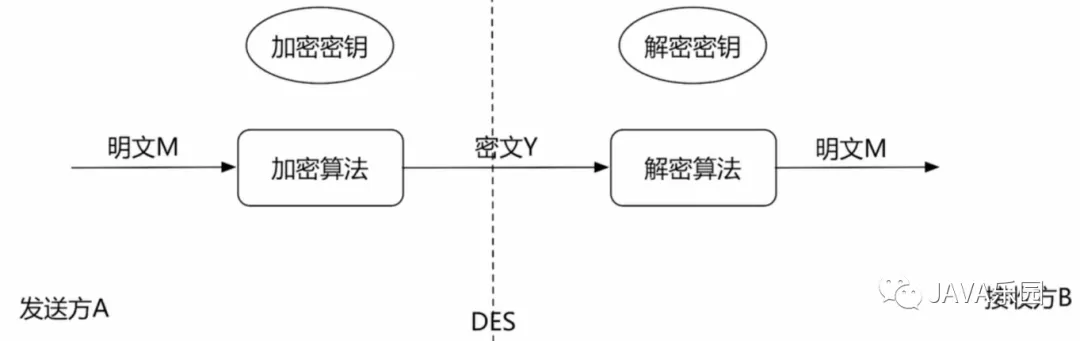 Nginx系列：https配置