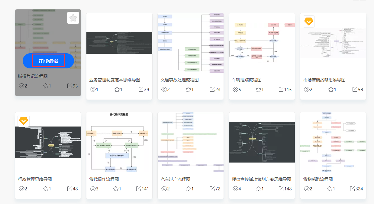 简单的思维导图怎么画？分享一个好用的在线网站