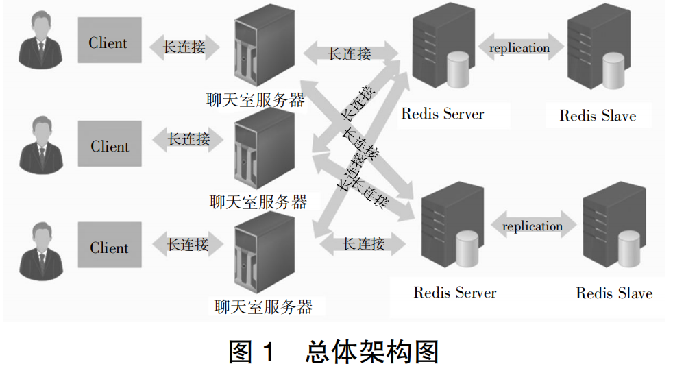 直播平台高并发网络服务器技术详解