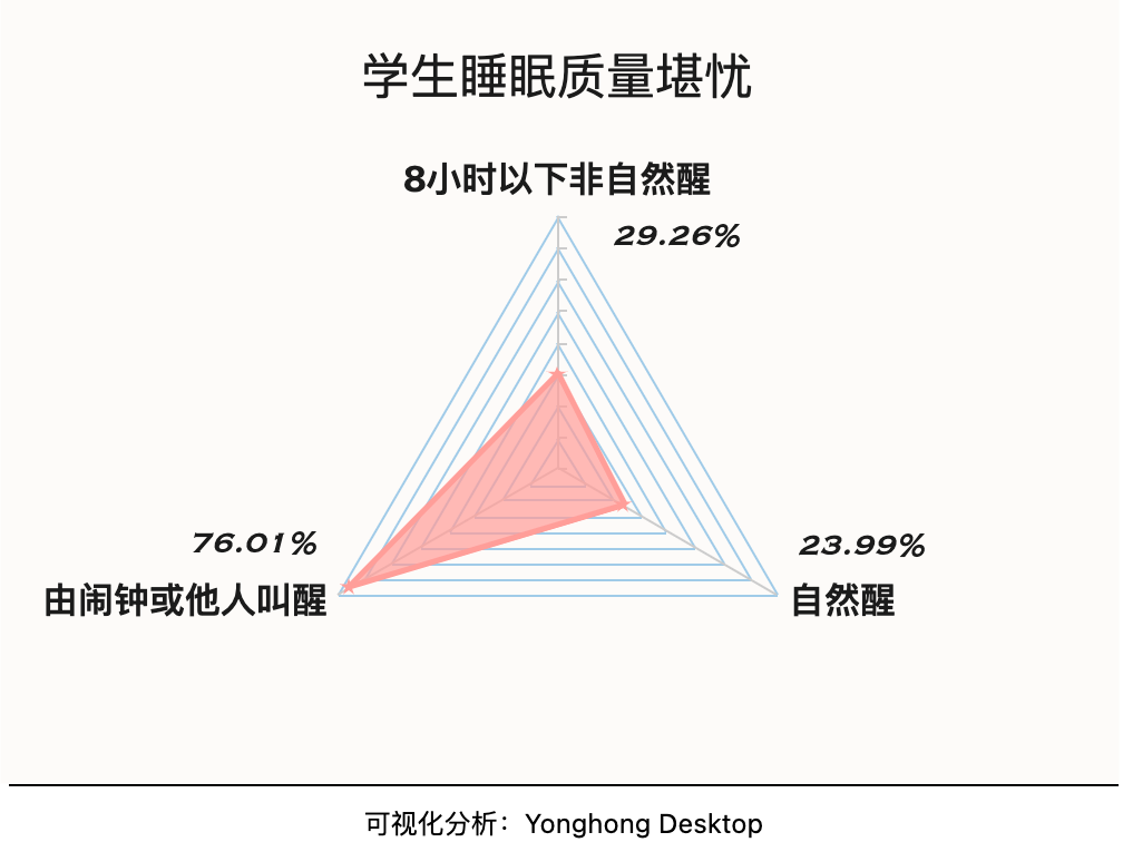 各地中小学陆续开学，这些数据家长们必须要知道