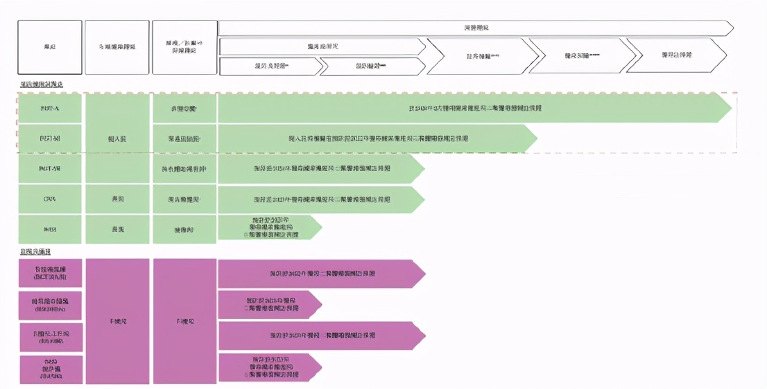 这家公司做了两件大事：填补临床空白和建立三代生态圈