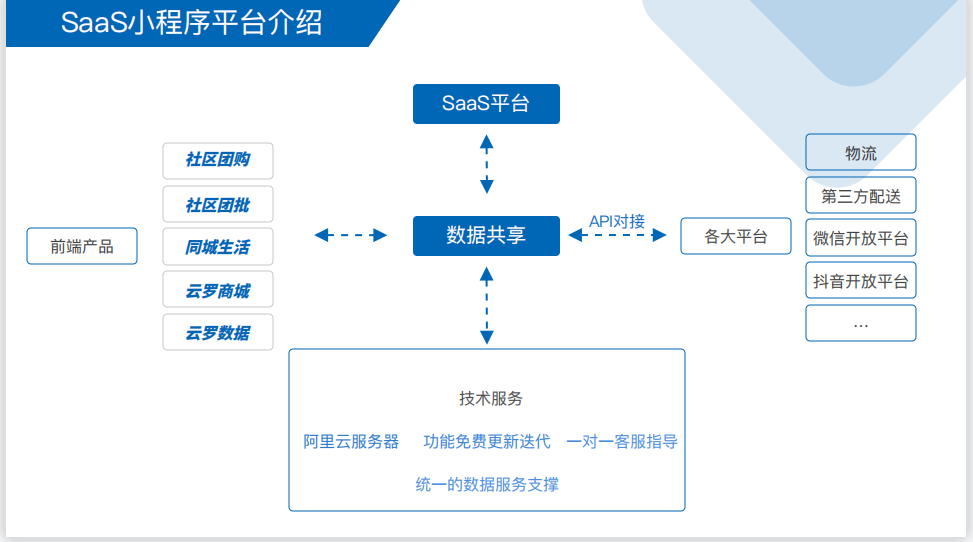 平台去团长化，从月入过万到决心退出，团长出路何在？