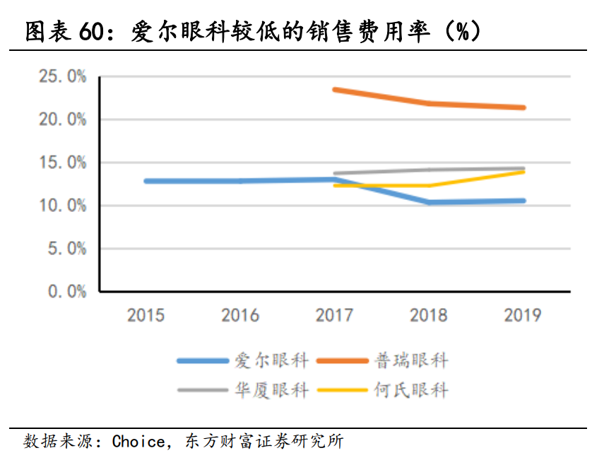 医药行业研究与投资策略：长期的力量，医药正青春